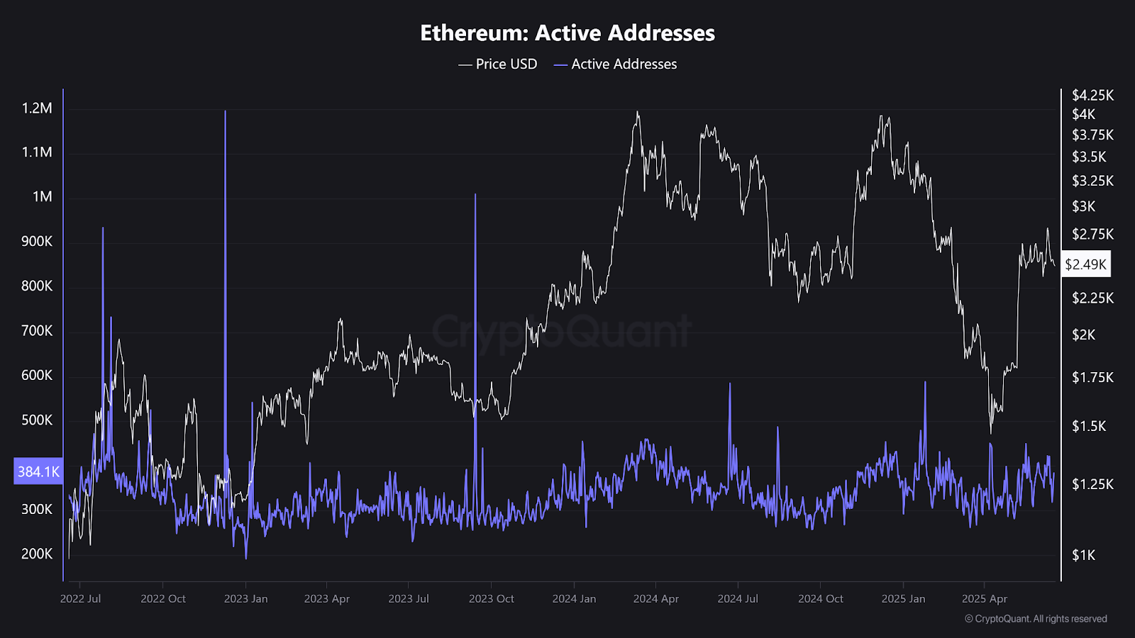 Whale Accumulation Hits Six-Year High as Ethereum Eyes $4K Breakout 2 AD 4nXcofTKM0IOsMAXpHmXiCJVzvgCiPUxntwAfyz6ZWVxLBzKGNltTGGKJk6sZM0MCa A7Ei1ufhfOzVvqUCU0orNxcEjfXFEMBaRgkoEquDzvnKfu8Ia9qq56eV52kt JhGLIRYRD?key=ckQ9Ud08BYgDKpbBPwf9EA