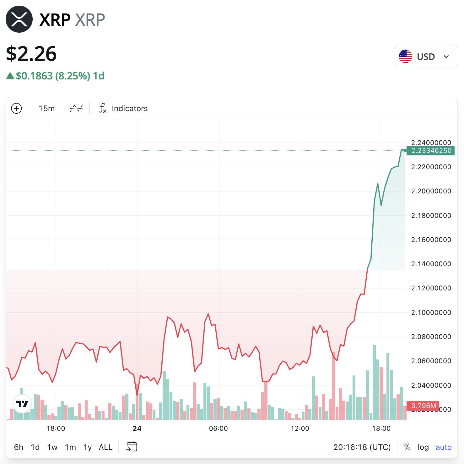 NYSE, Investments, XRP, ETF