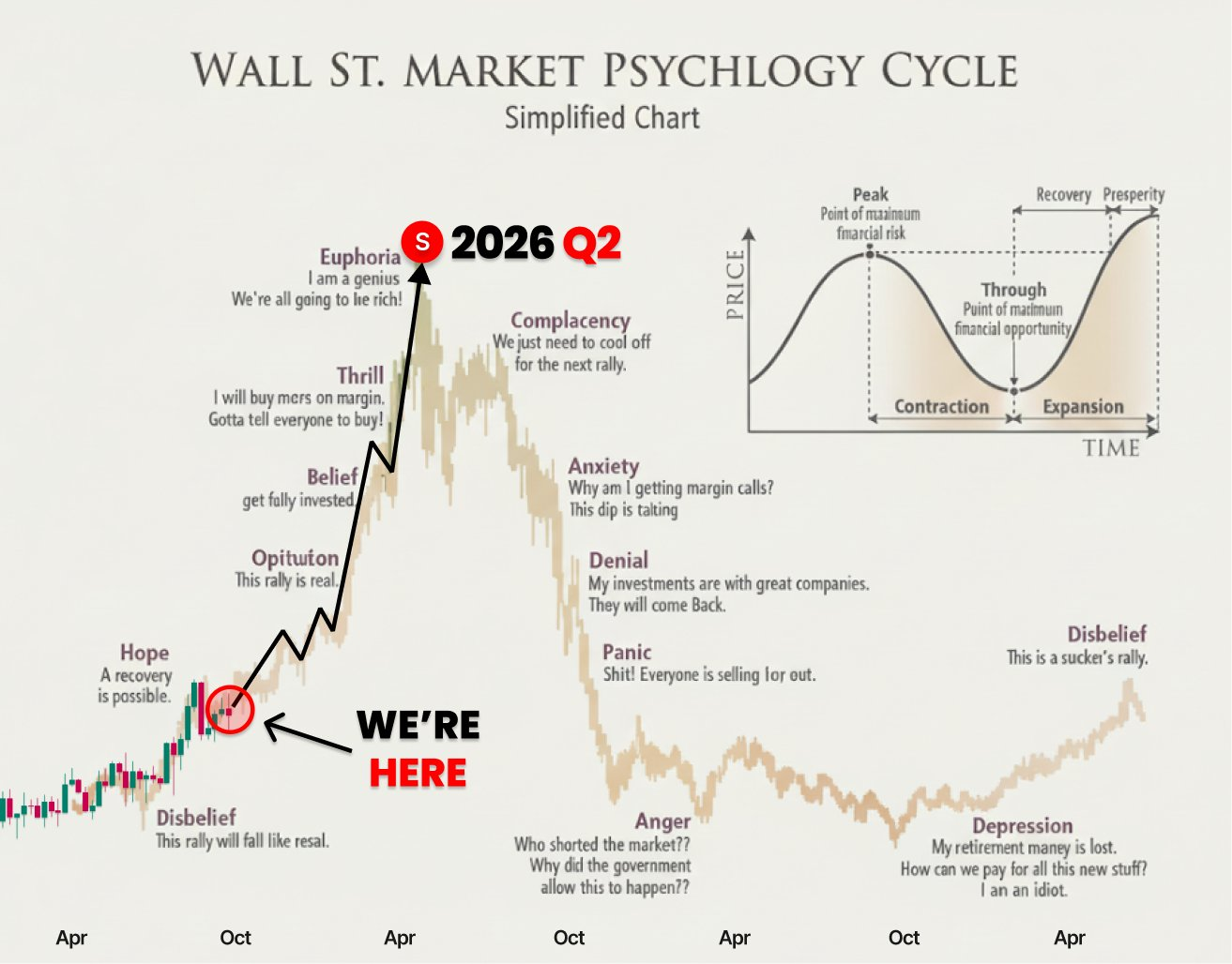 Predicción del precio de Bitcoin (BTC) en 2026. Fuente: X/@WhaleNoName