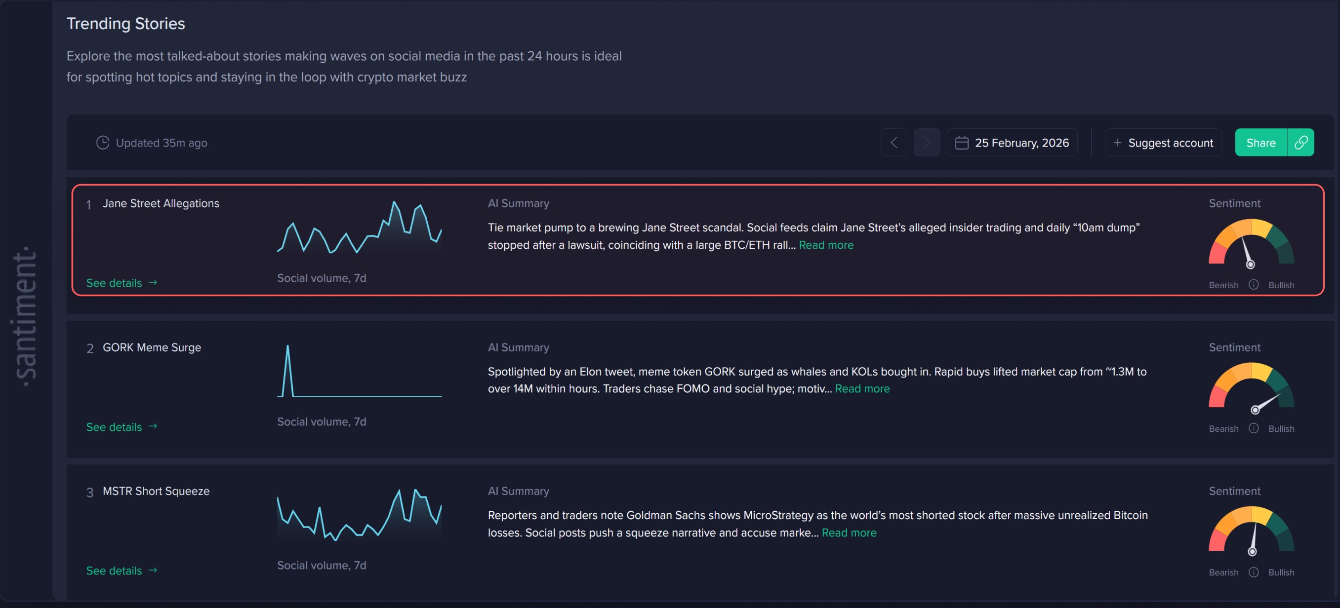 Криптовалюты, Цена Биткоина, Массовое принятие, Анализ цен, Анализ рынков