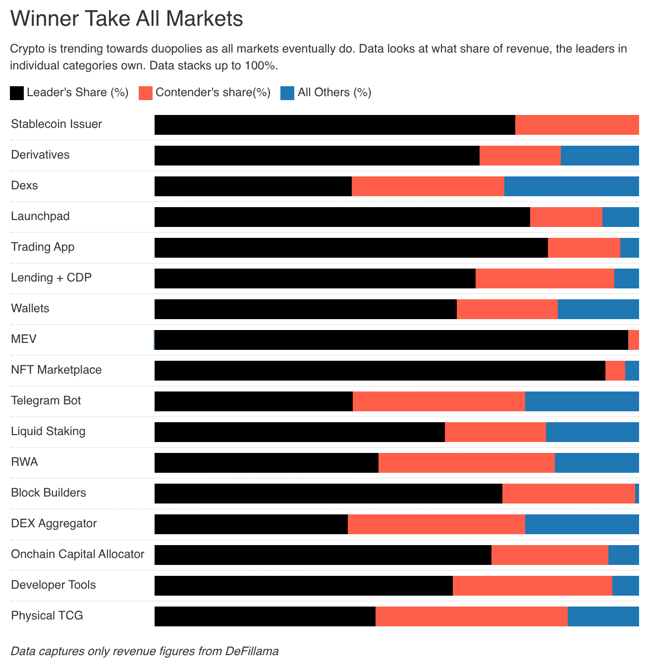 Криптовалюты, Технологии, Токены, Анализ рынков, DeFi