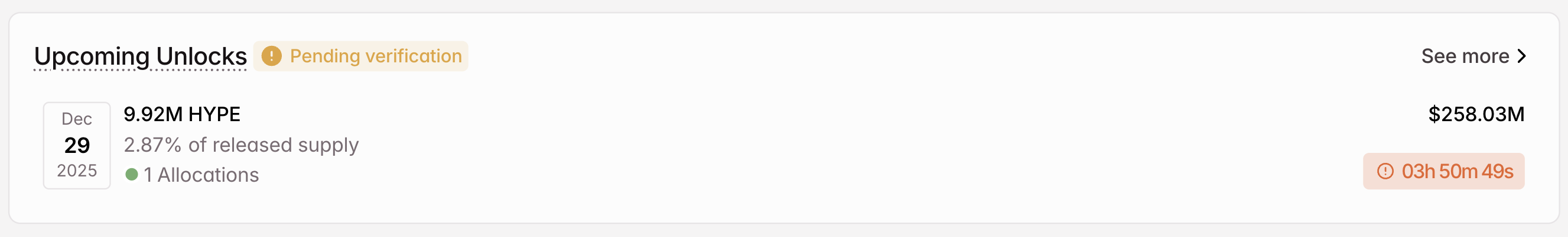 HYPE Crypto Token Unlock in December