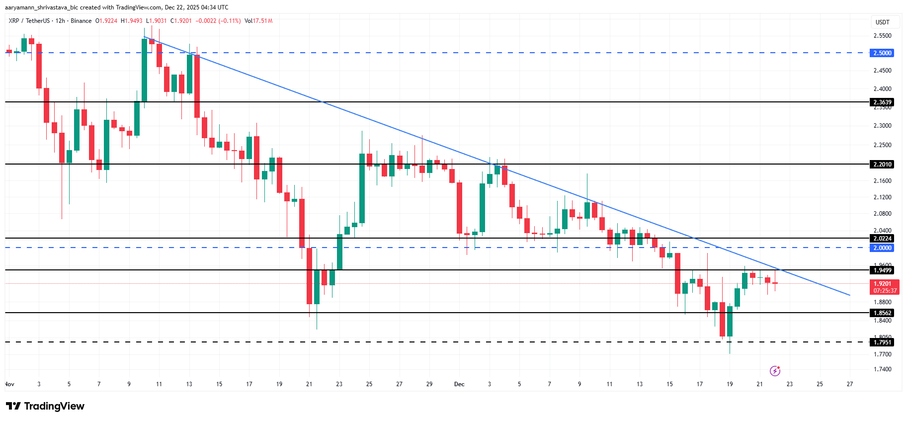 XRP Price Analysis. 