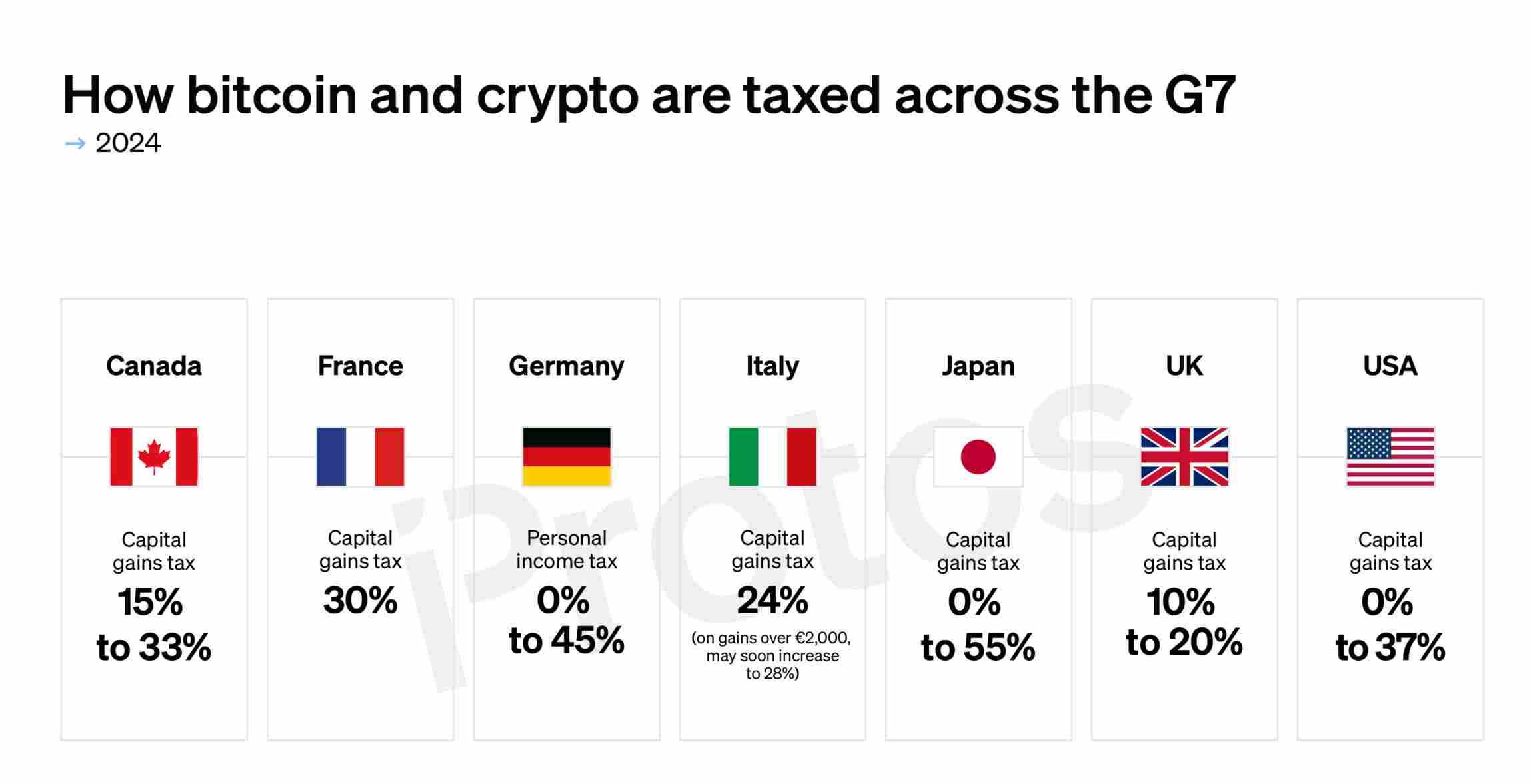 G7Taxe