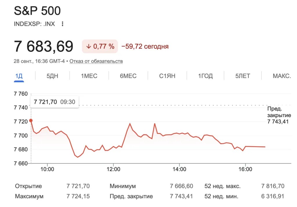 Биткоин вернулся к $84 000 при росте доходности гособлигаций США
