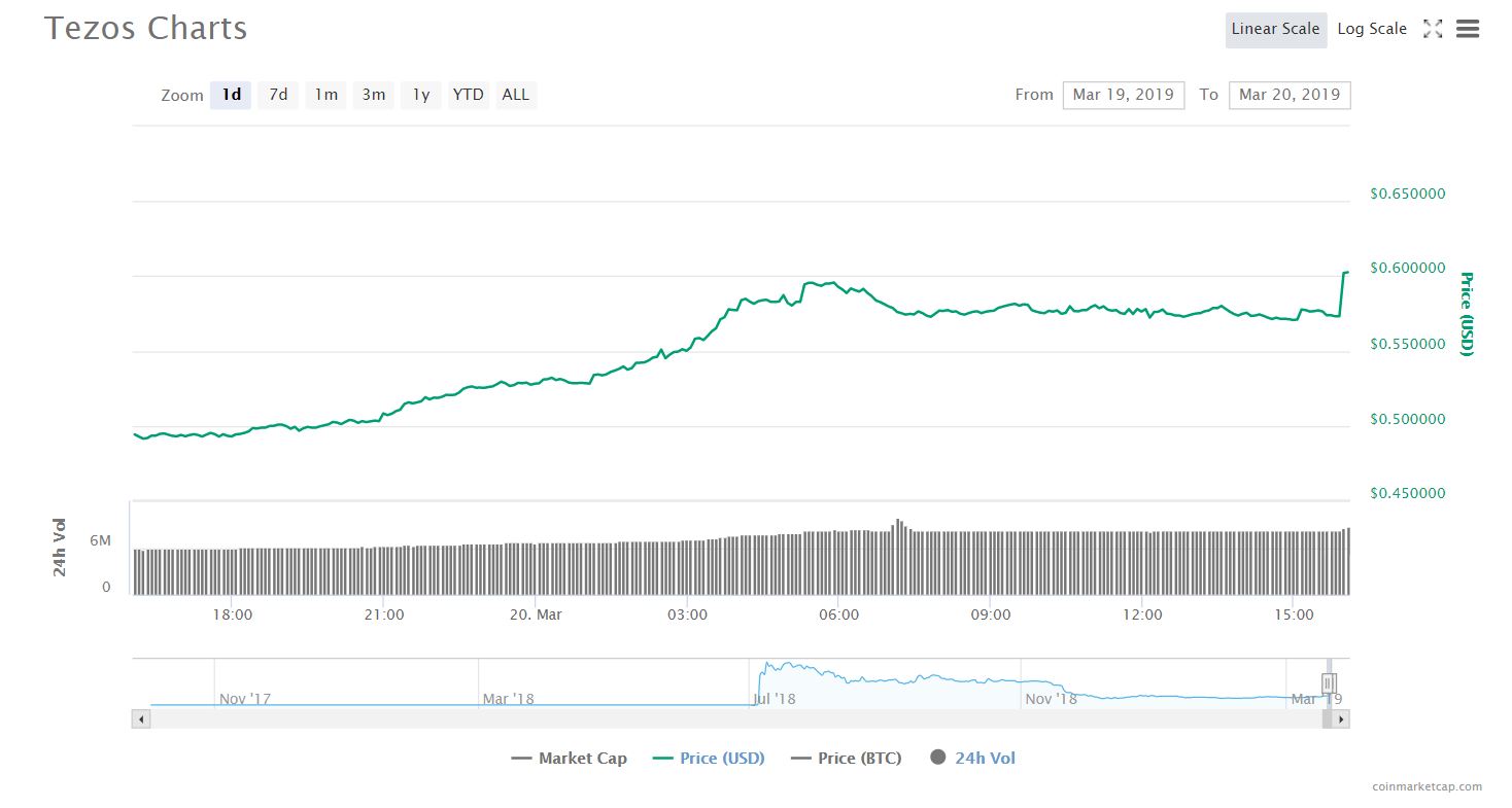 Халвинг эфириума. Litecoin Price USD. Altcoin Price in USD. Litecoin halving. Rising Price.