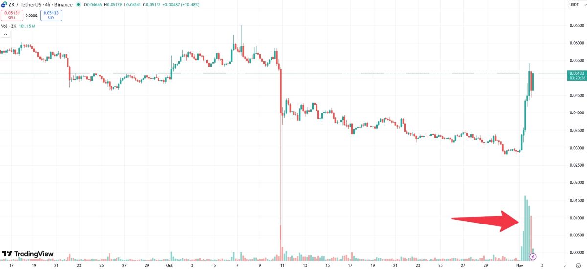 zk-price-pump-buterin
