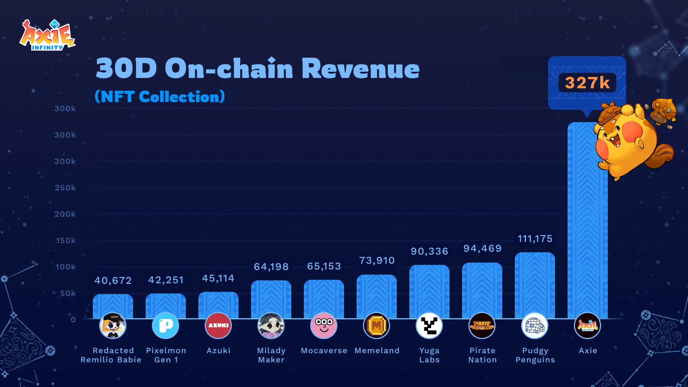 30-day on-chain