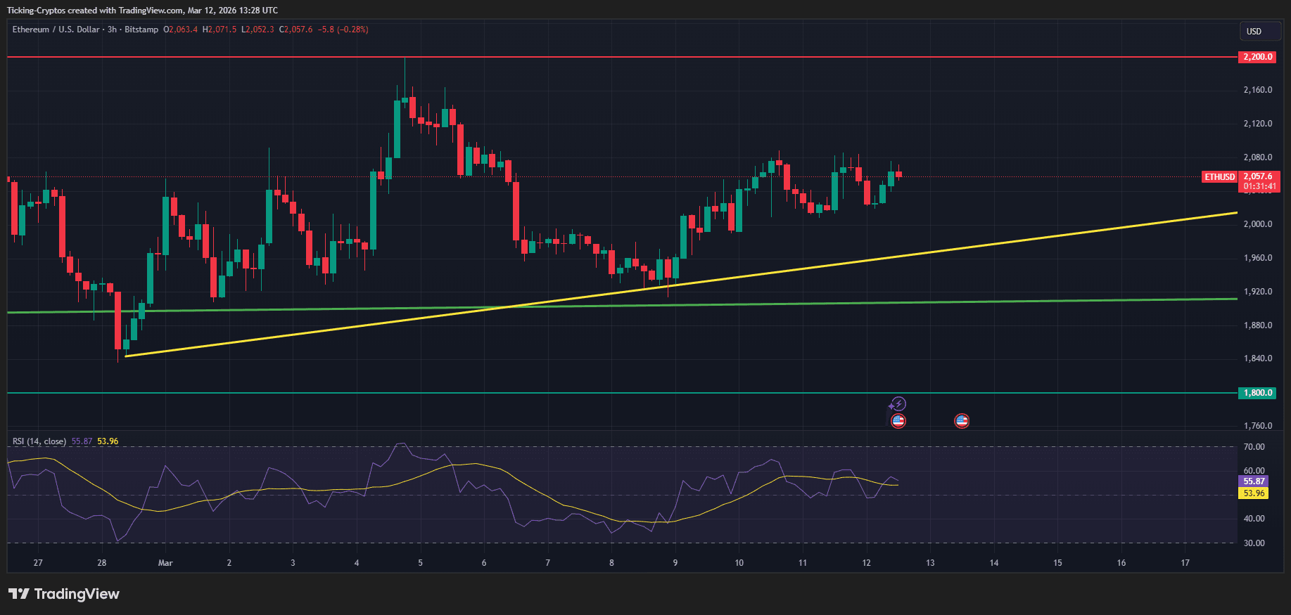 ETHUSD_2026-03-12_15-28-19.png