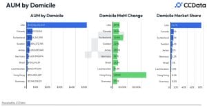 Actifs sous gestion de cryptomonnaies 