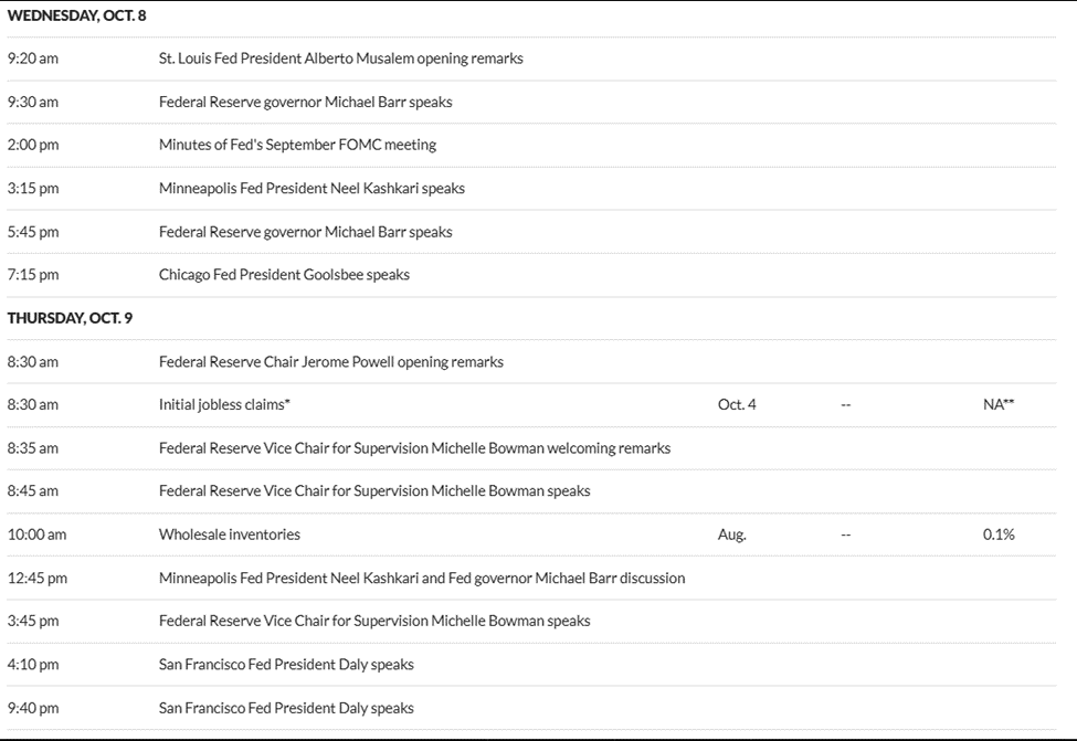 US Economic Events This Week