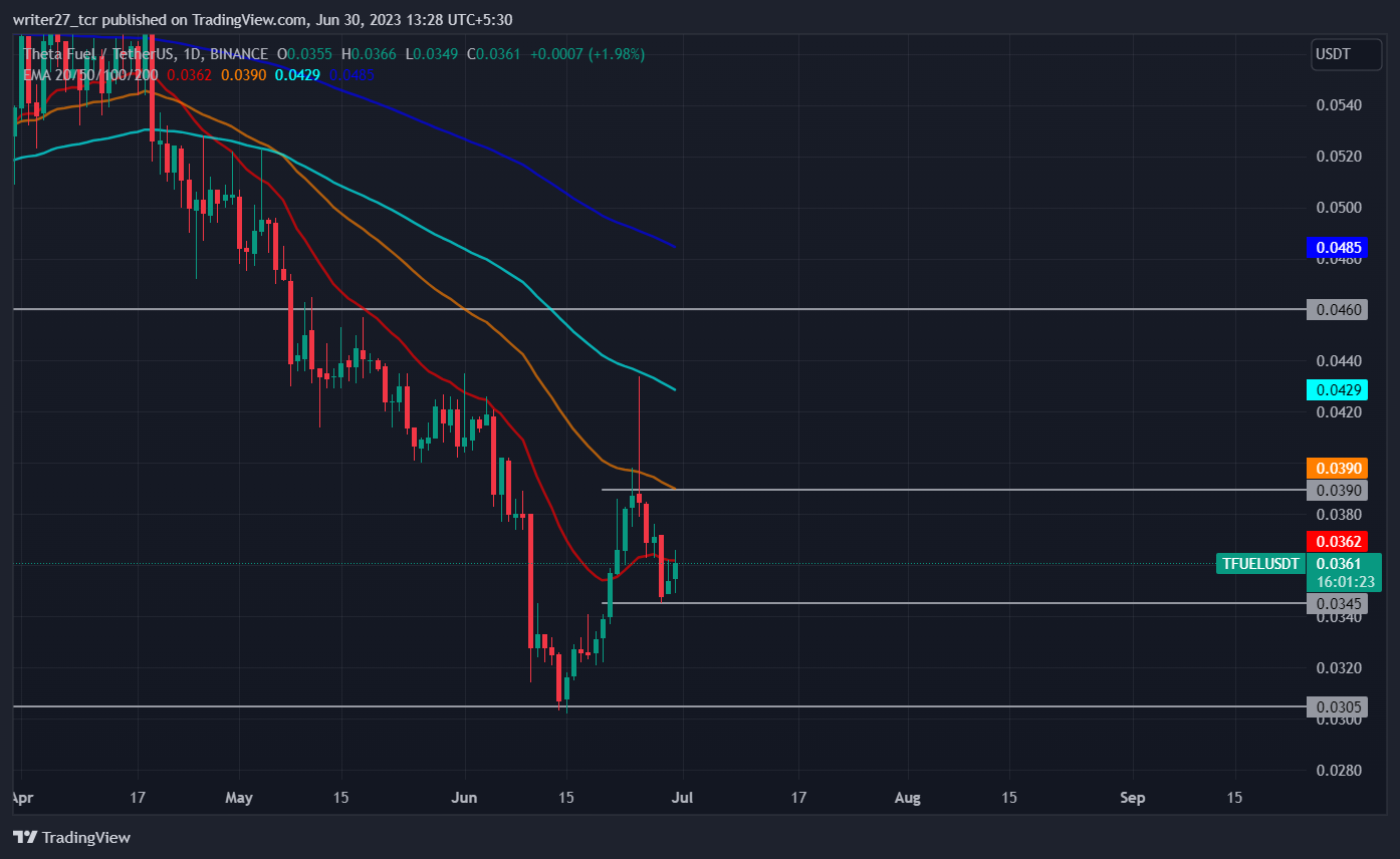 Theta Fuel Price Prediction: Tfuel Price Heads Toward $0.039 