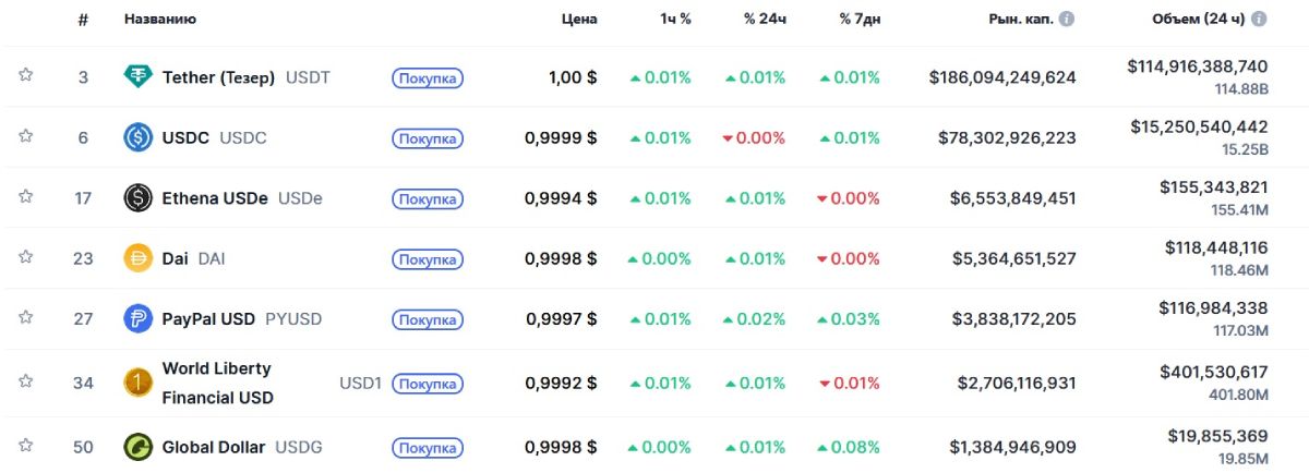top-market-cap-stablecoins-11-december