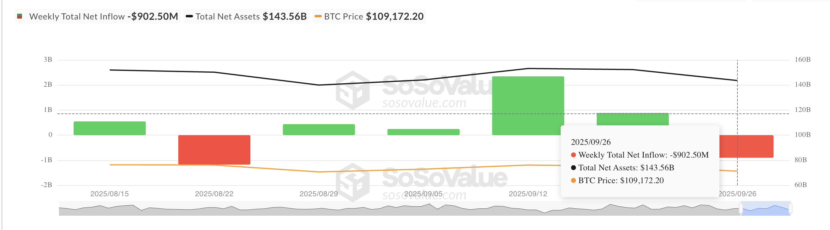 Total Bitcoin Spot ETFs inflows.