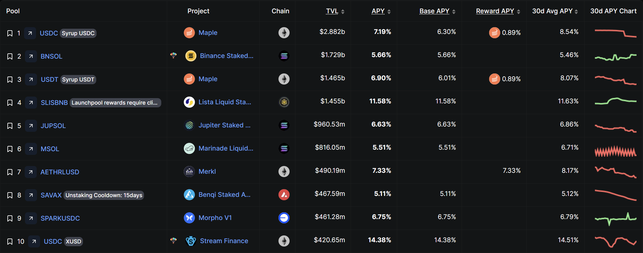 Asia Morning Briefing: What's the Real Use for a Yen Stablecoin? An On-Chain Carry Trade 3 8e432974d129597713c1b990f901c6556cb2da12