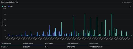 Отскок биткойнов заставил трейдеров крипто-опционов ожидать 100 тысяч долларов