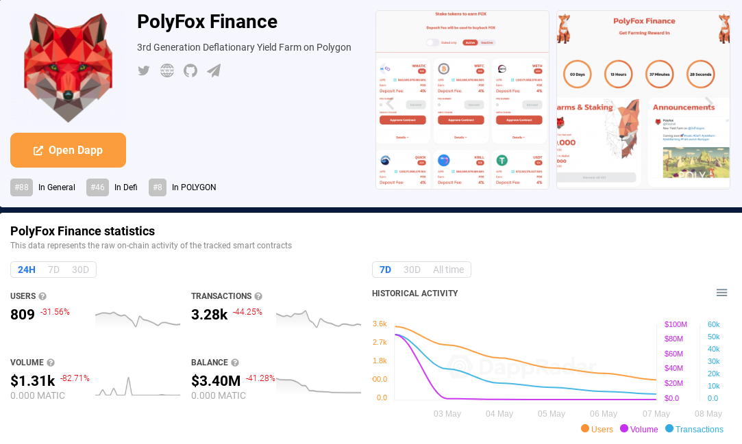 Polyfox Finance on DappRadar