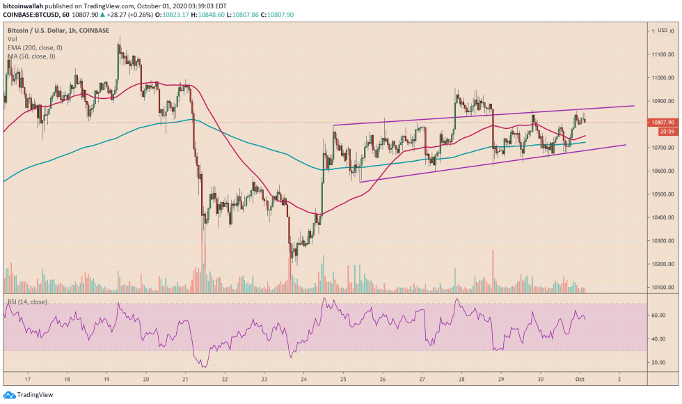 bitcoin, btcusd, btcusdt, xbtusd, tiền điện tử, Euro, EURUSD, tiền điện tử, đô la, dxy, s & p 500