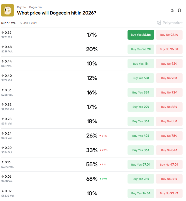Opera Снимок_2026-02-17_220010_polymarket.com