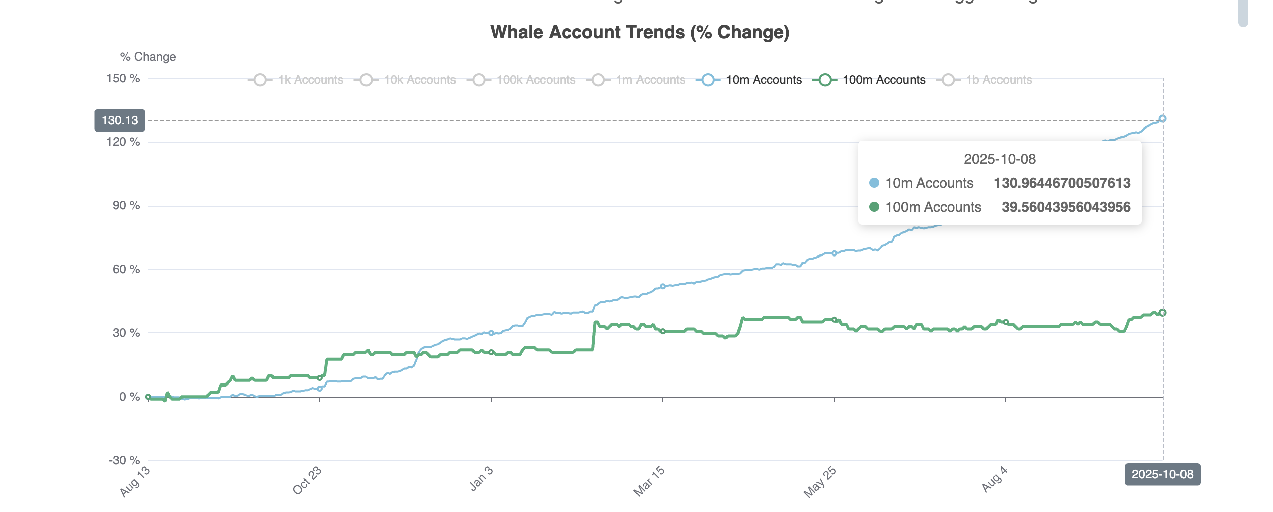 HBAR Whales Saving The Price From Crashing