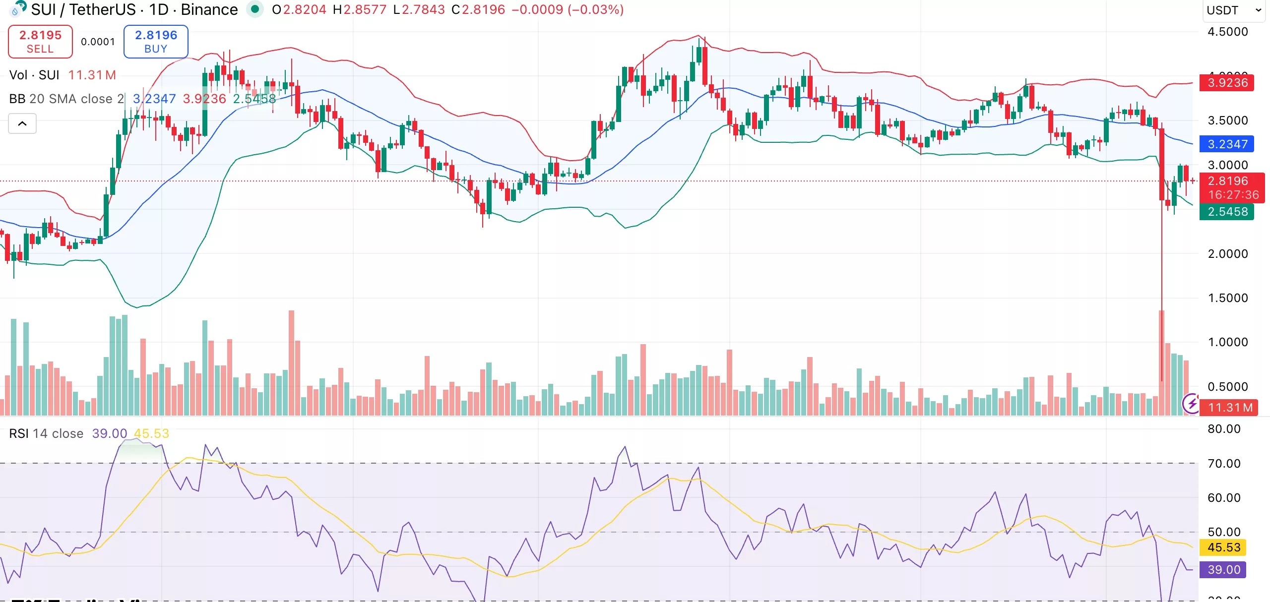 SUI price analysis: Reversal signals emerge as stablecoin market cap jumps 19% - 1