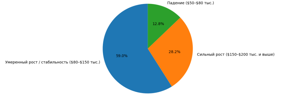 Сколько биткоин будет стоить в 2026 году