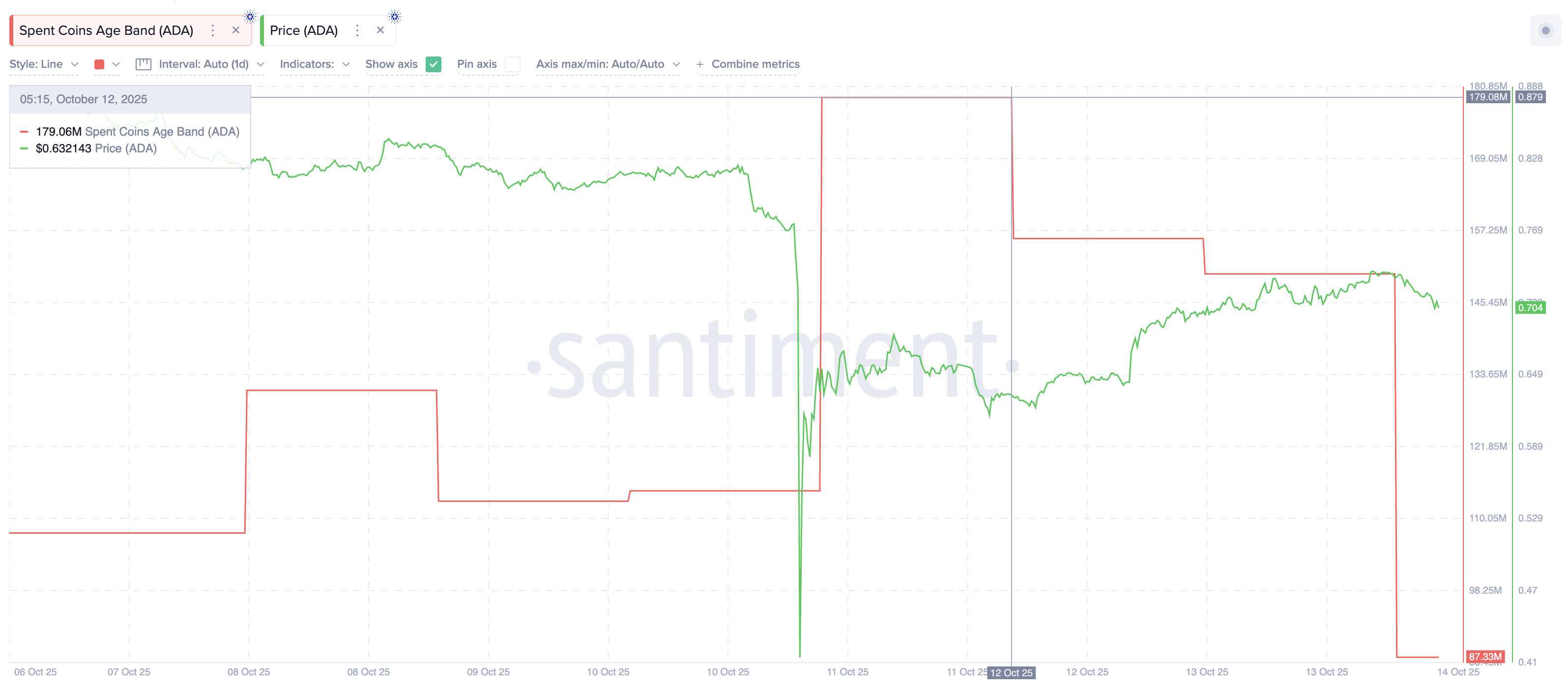 Fewer ADA Being Moved