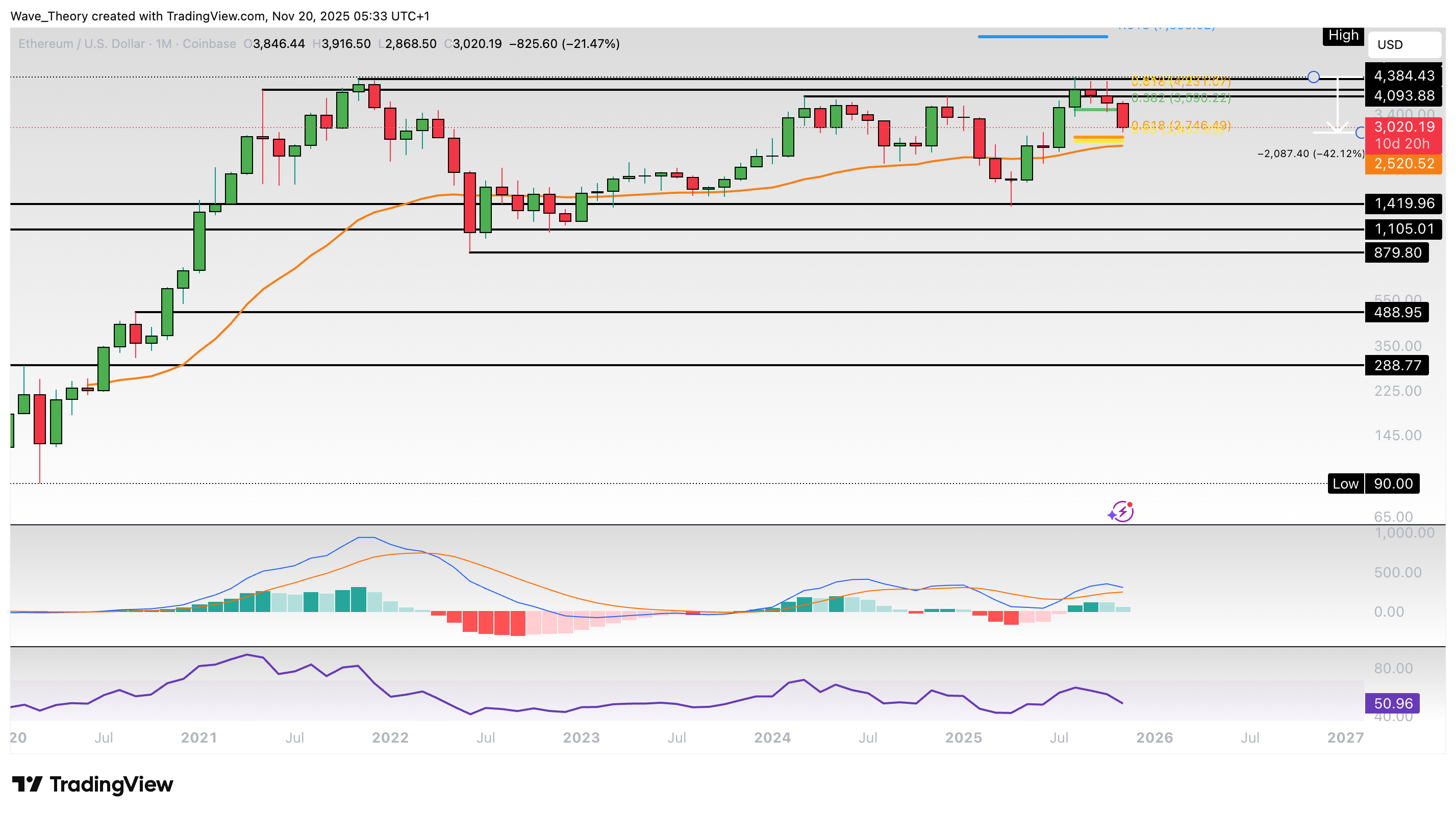 Ethereum Preis Chart BeInCrypto