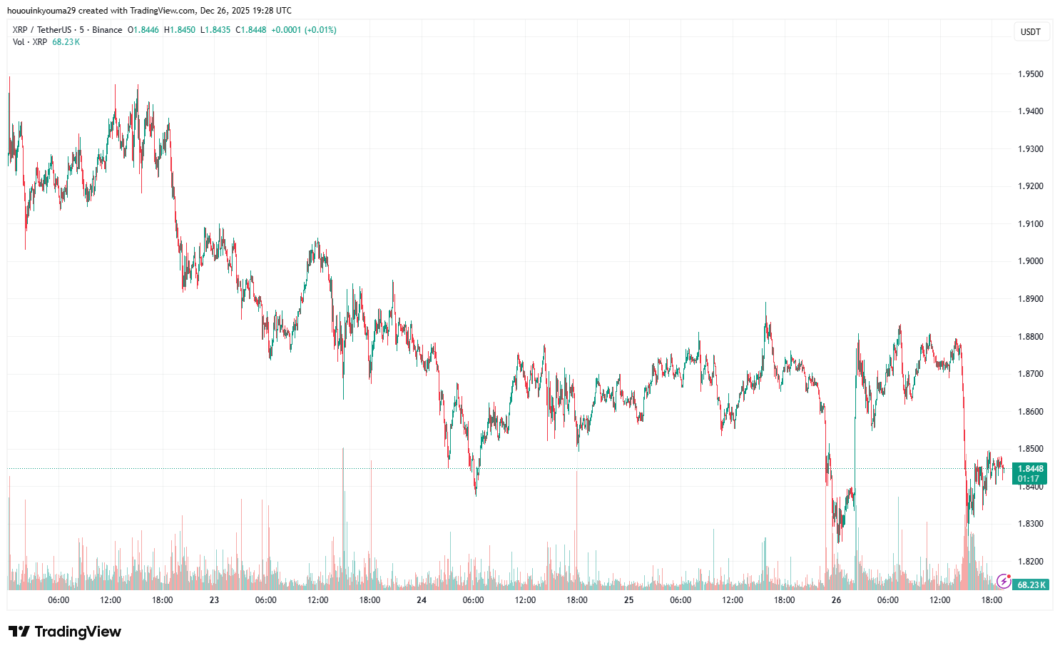 BINANCE:XRPUSDT Chart Image by hououinkyouma29