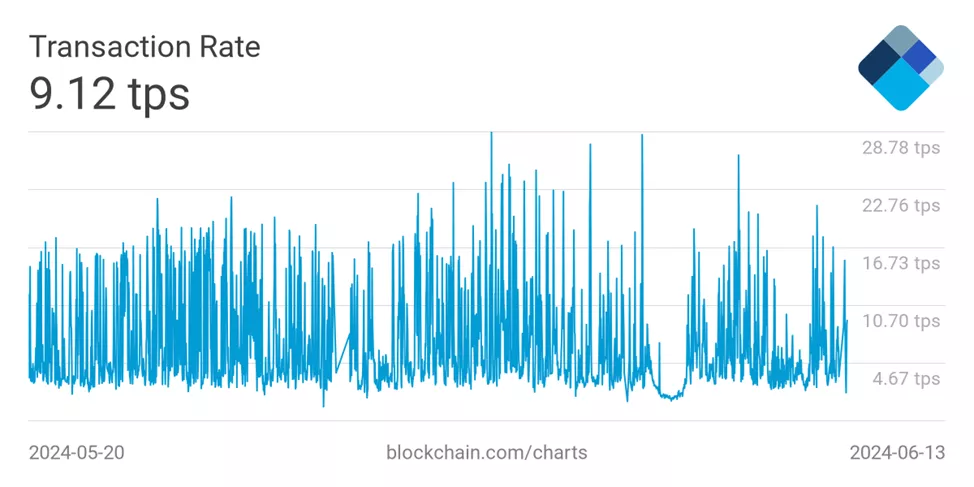 CryptoQuant: биткоин упадет до $60 000 при пробое уровня $65 800