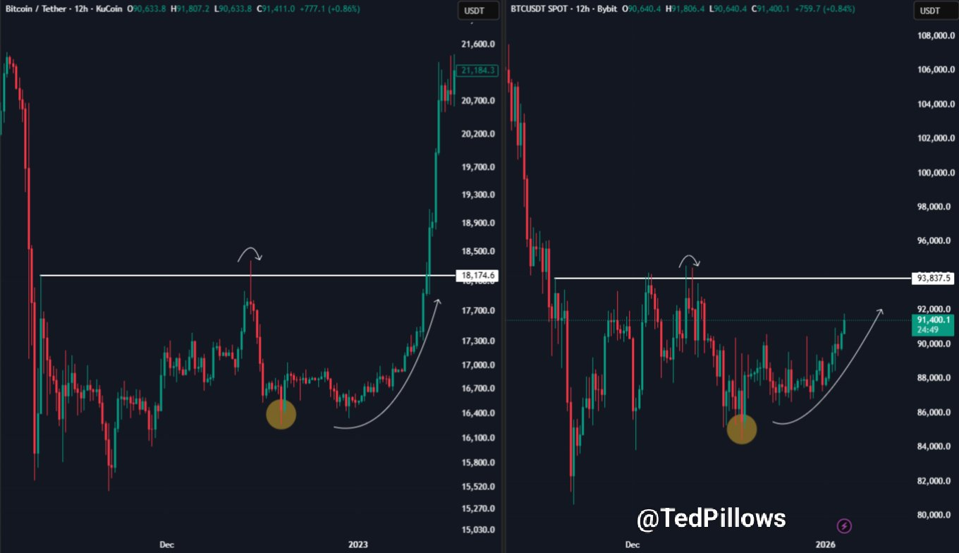 Análisis del precio de Bitcoin (<span class=