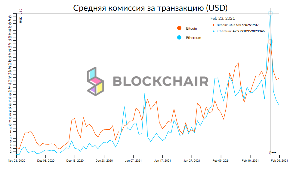 Количество уникальных пользователей