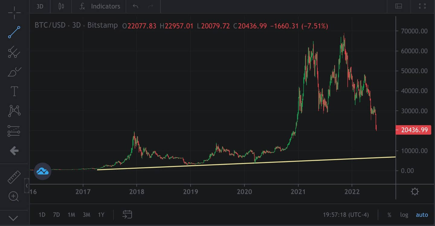 Биткоины закрыли