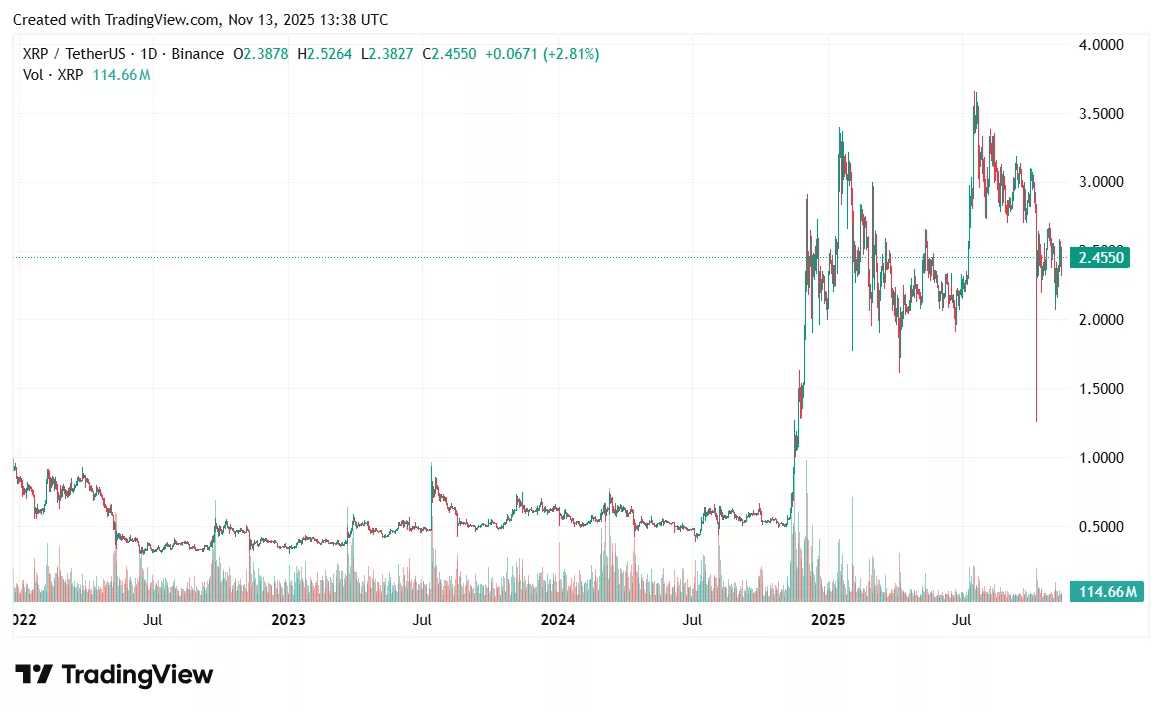 XRP price prediction as longest shutdown in US history is now over - 1