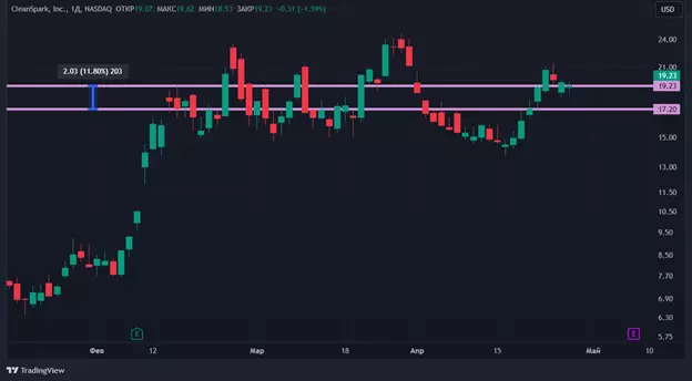 Последствия халвинга: как снижение награды за блок отразилось на акциях криптокомпаний Последствия халвинга: как снижение награды за блок отразилось на акциях криптокомпаний