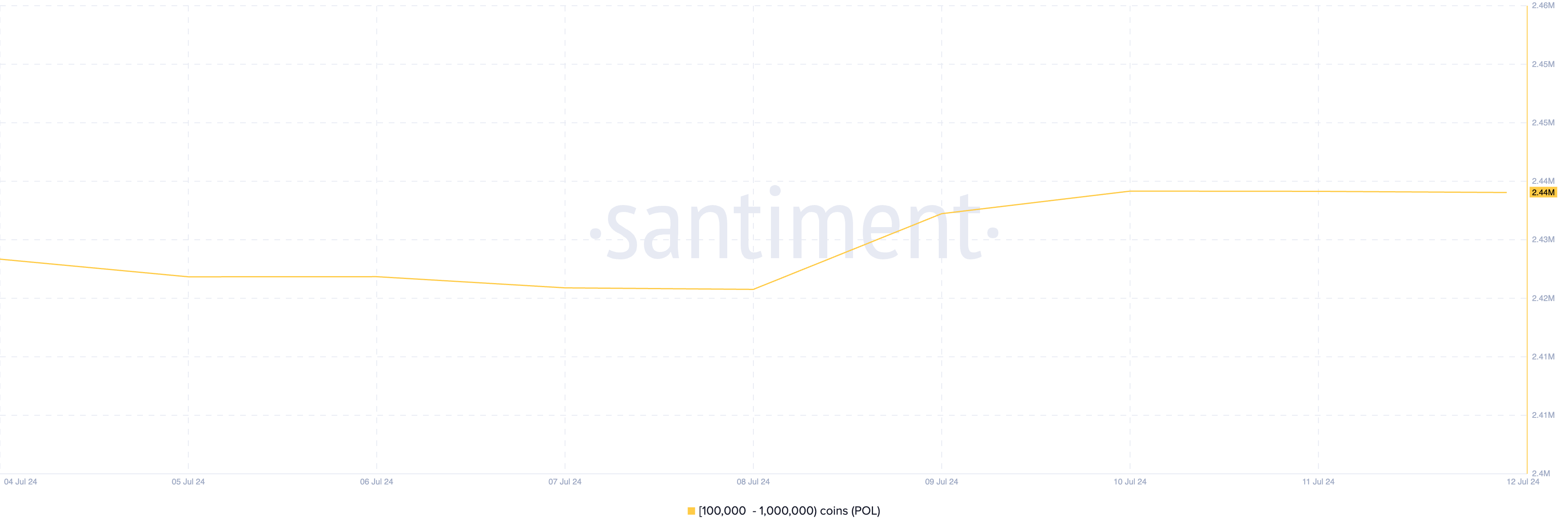 WLFI Supply Distribution