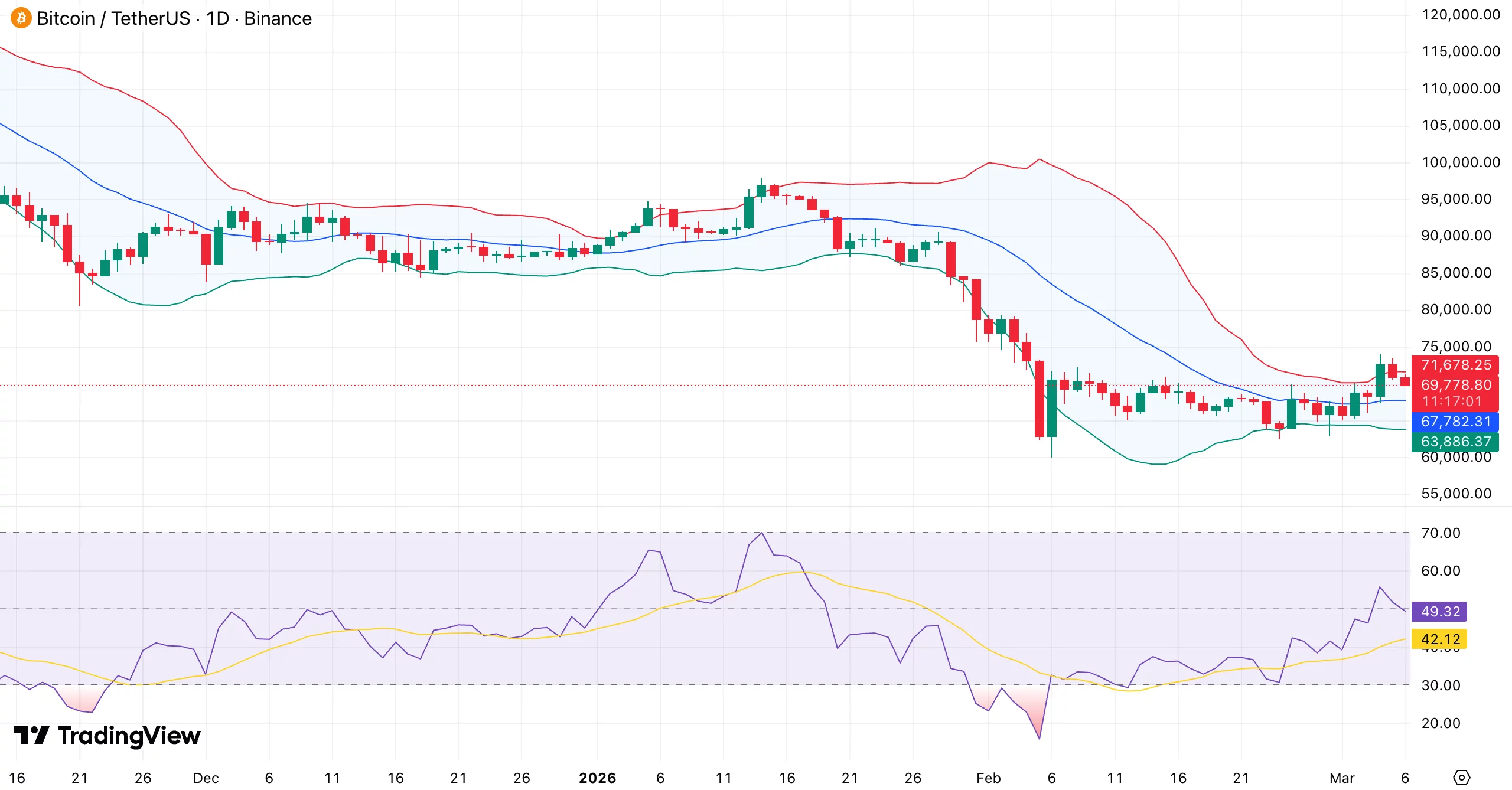 Bitcoin price eyes trend reversal as major indicators confirm bullish golden cross setting - 1