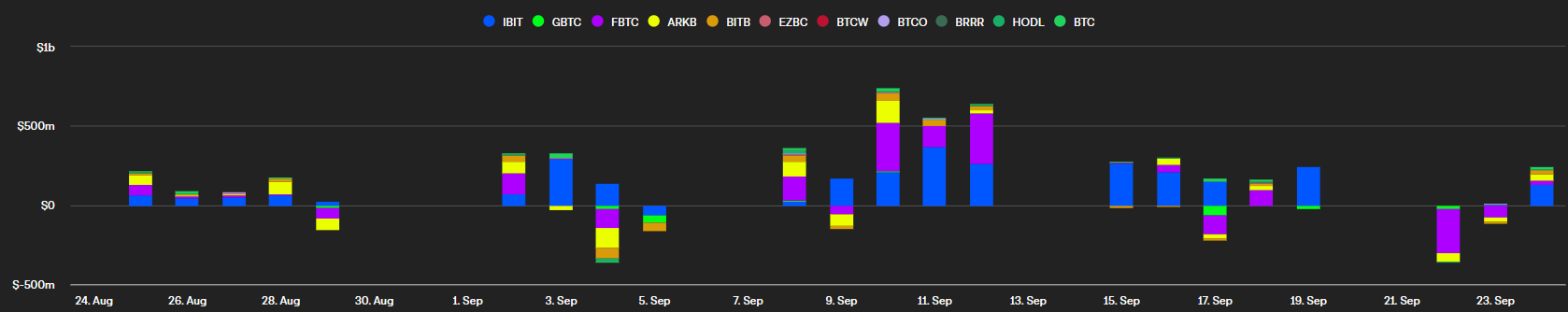 спотовые биткоин-ETF