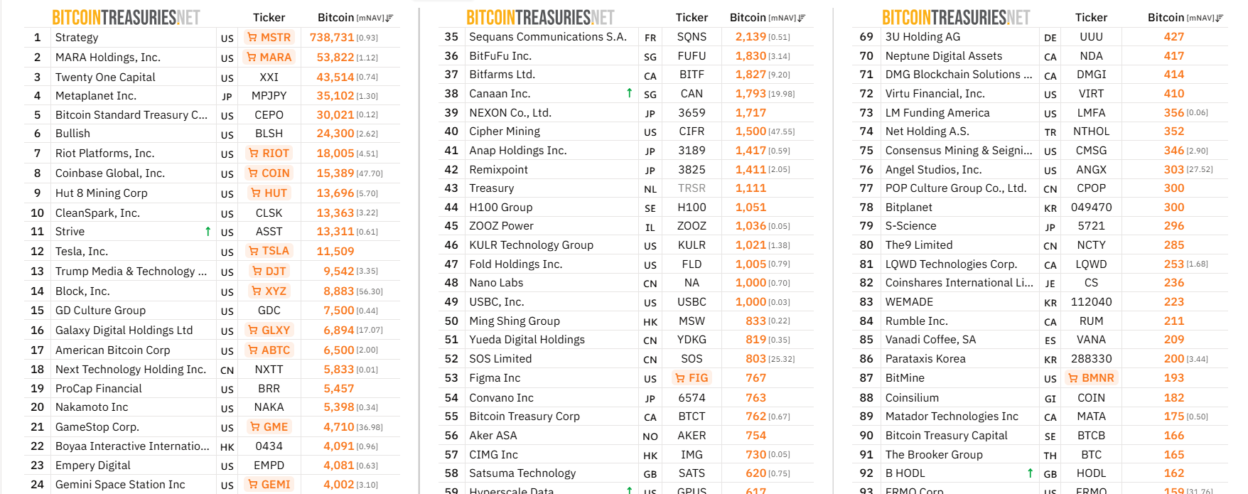 Größte börsennotierte Unternehmen mit <span class=