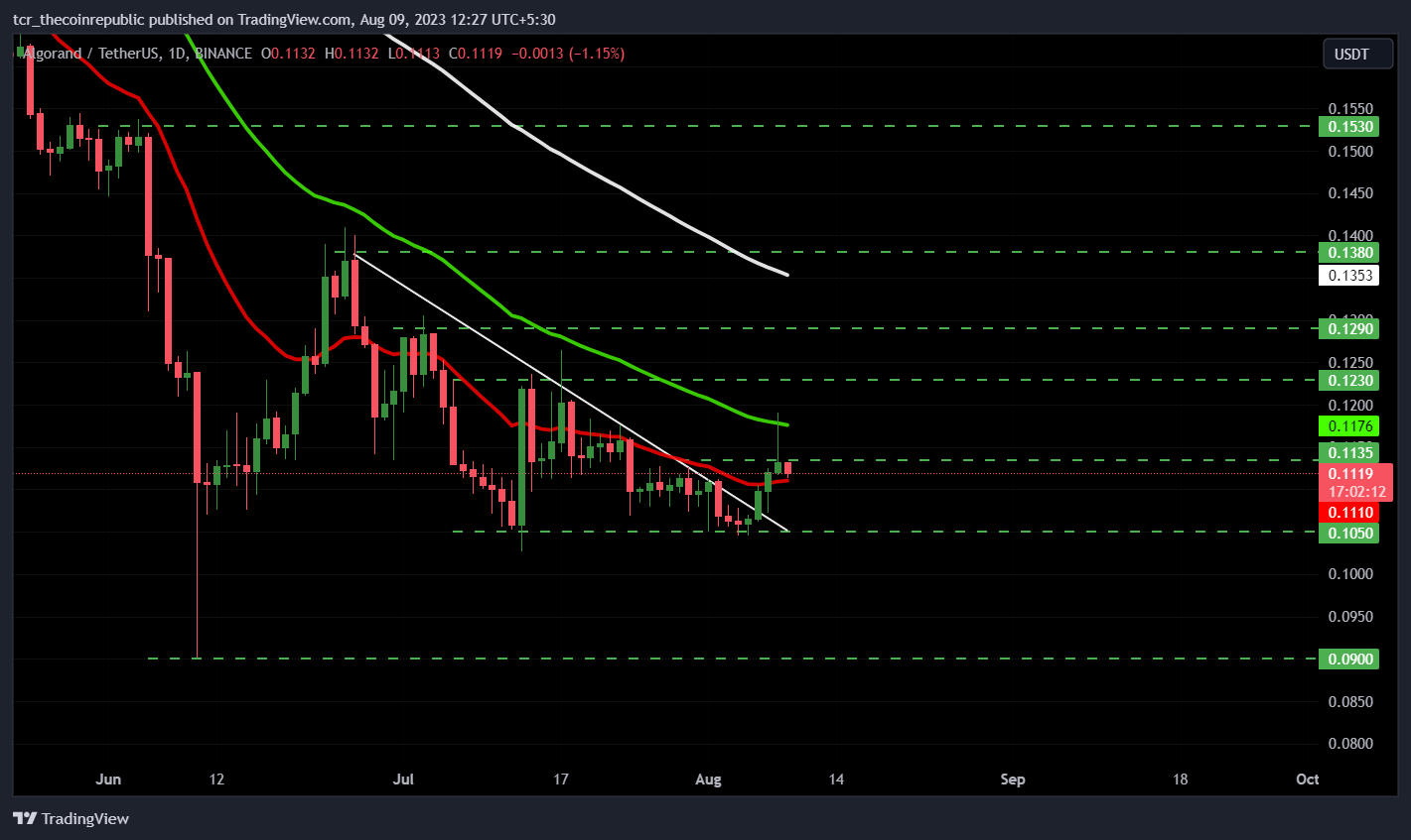 Algorand Price Prediction: Algo Price Breaks Bearish Trend Line 