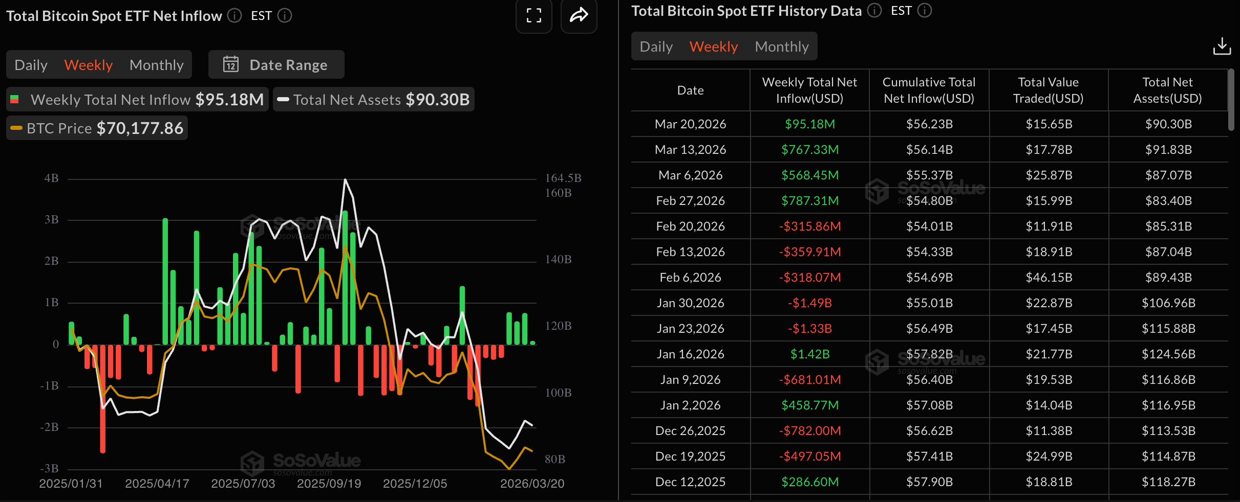 Цена Биткоина, Анализ цен, Анализ рынков