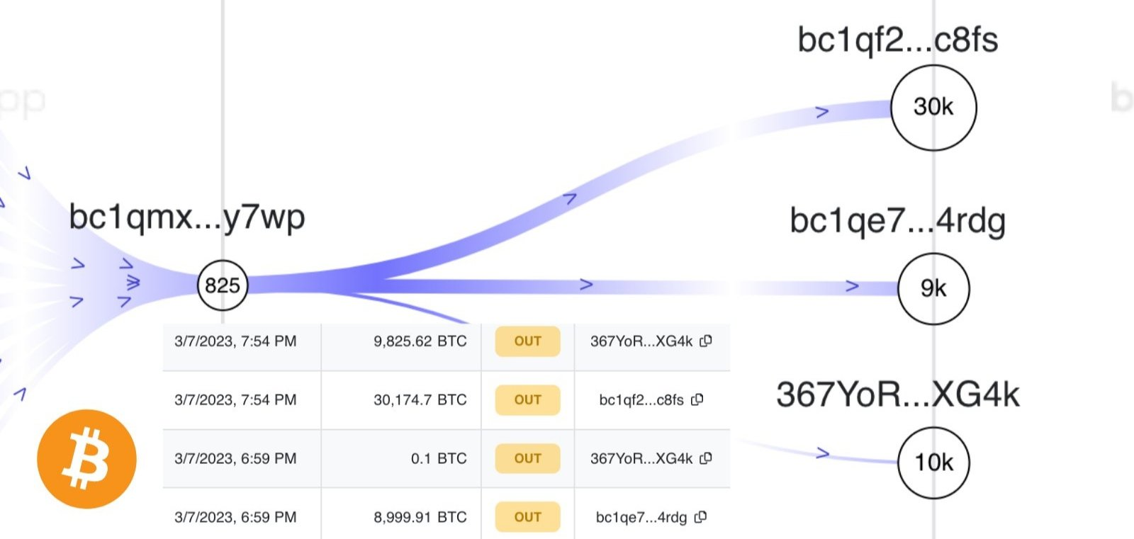 BTC hovers around $22k, US Silk Road BTC address awakens - 2