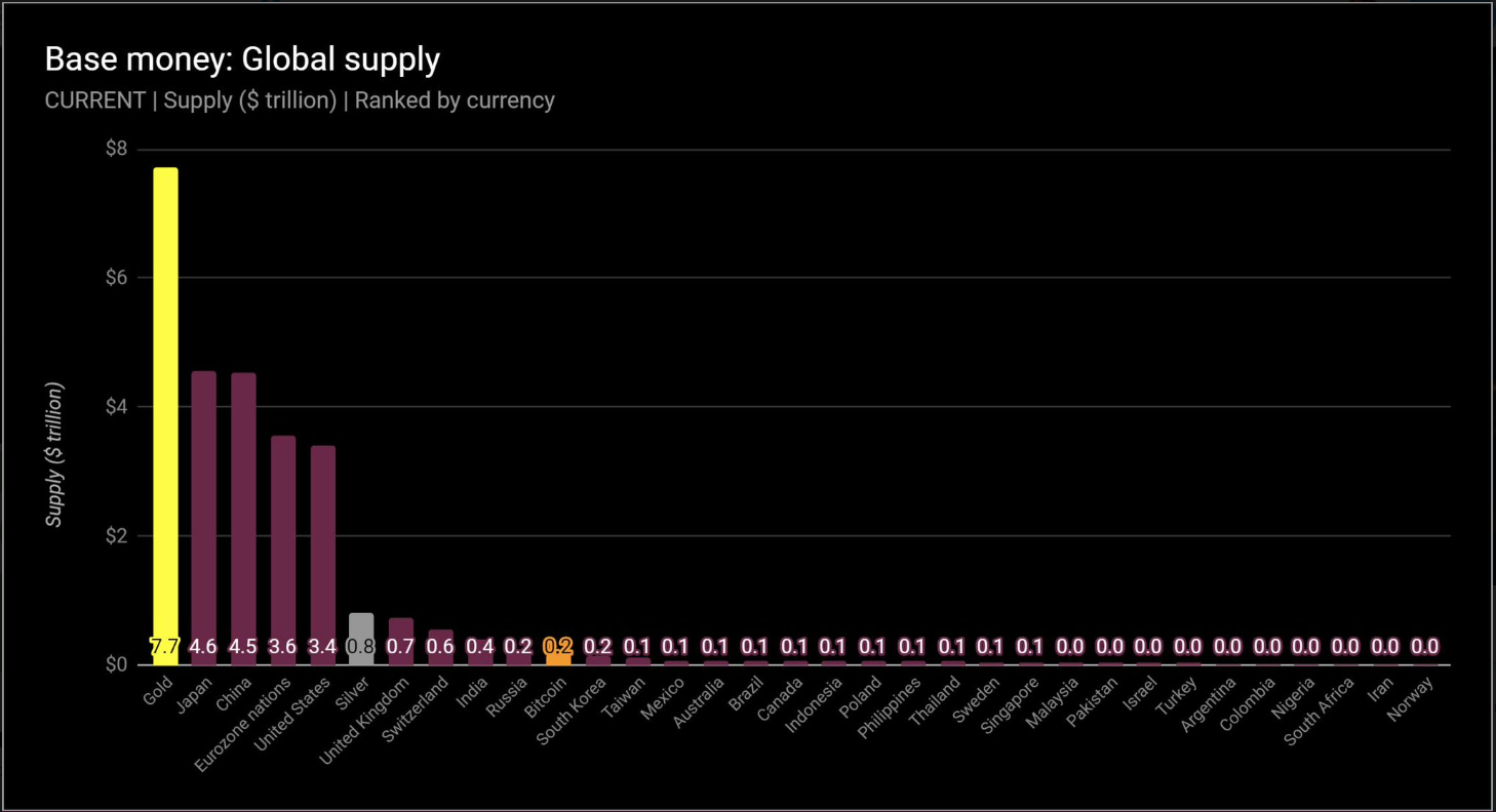 Эмиссия доллара в мире. Monetary Base and money Supply. Эмиссия доллара США по годам. Эмиссия доллара график монетарной базы.