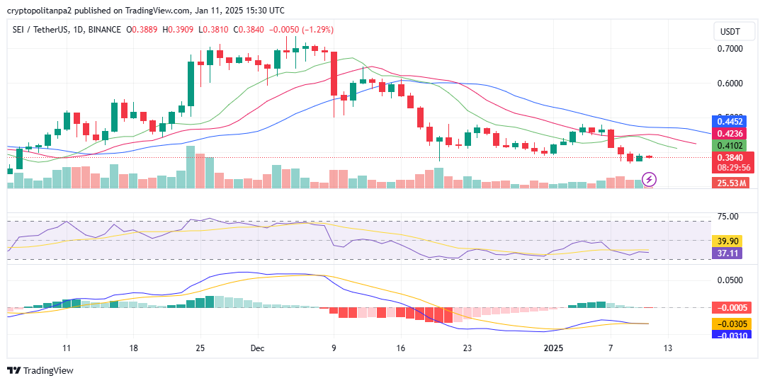 SEI/USD الرسم البياني ليوم واحد