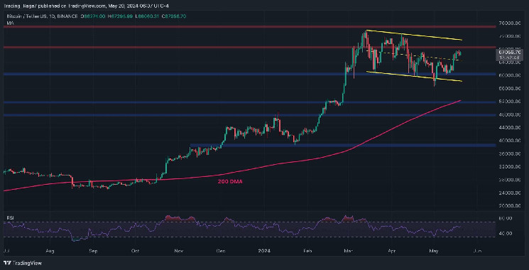 Is a New All-Time High on the Table if BTC Breaks Toward $70K? (Bitcoin Price Analysis)