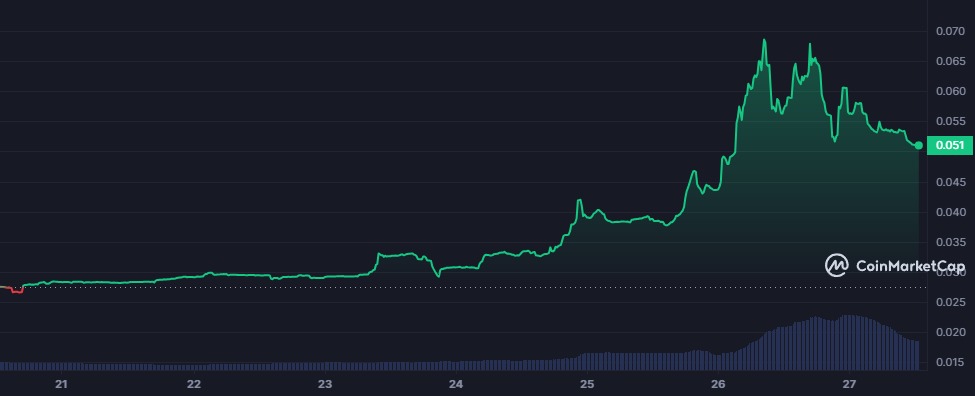 qredo crypto sui