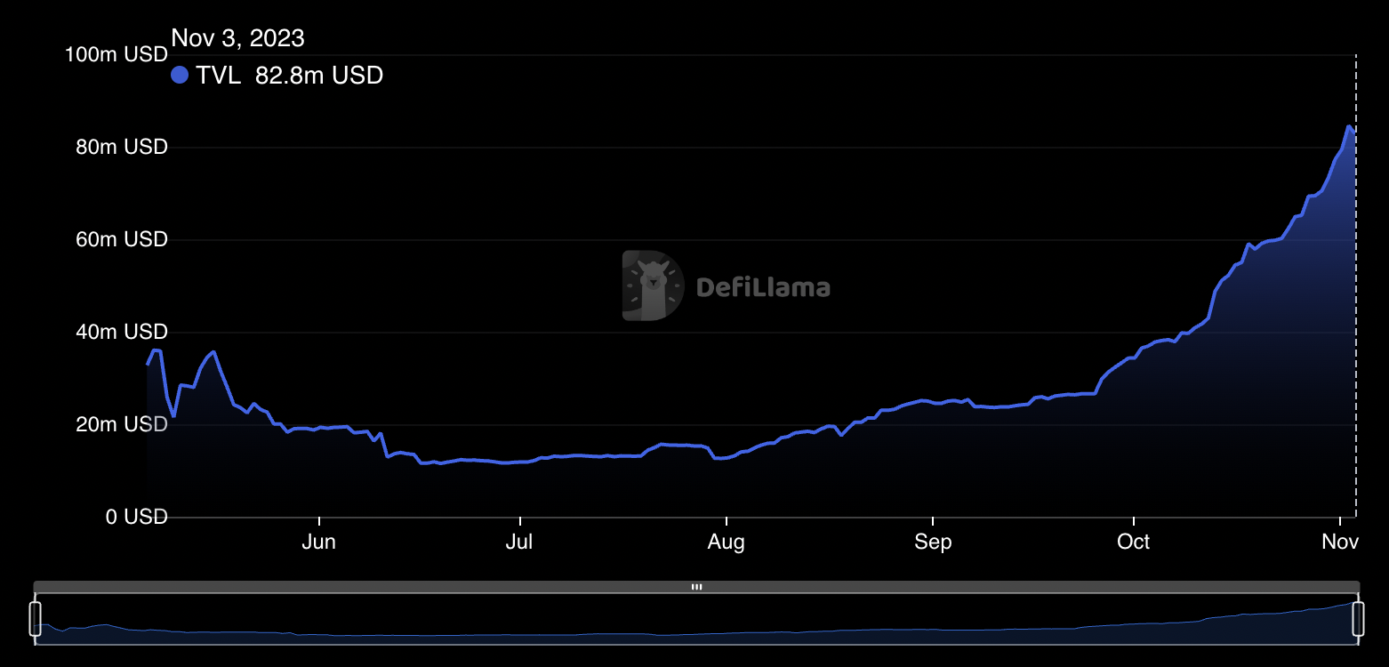 SUI TVL from DeFiLlama