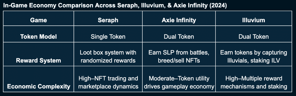 Nansen: GameFi market set for $301.5b surge amid ecosystem expansion - 1