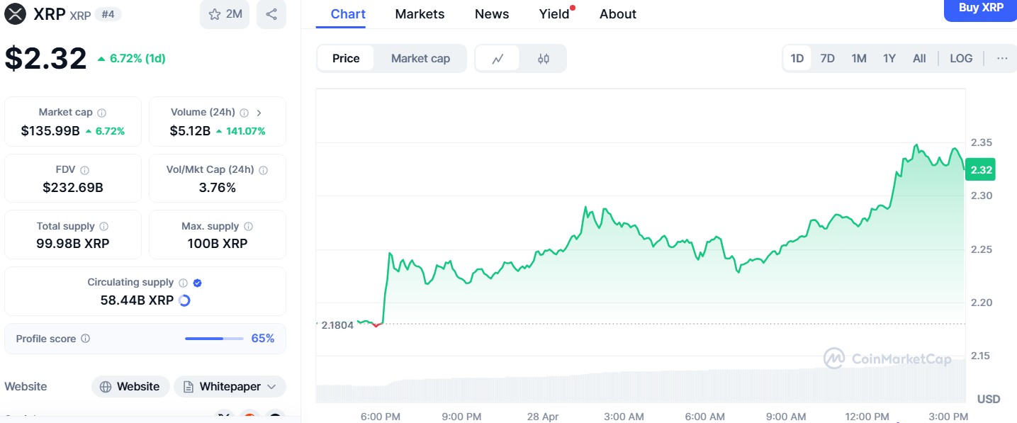 Рентгеновская цена выросла на 10% за неделю, так как долгосрочные владельцы снижают продажу Рентгеновская цена выросла на 10% за неделю, так как долгосрочные владельцы снижают продажу