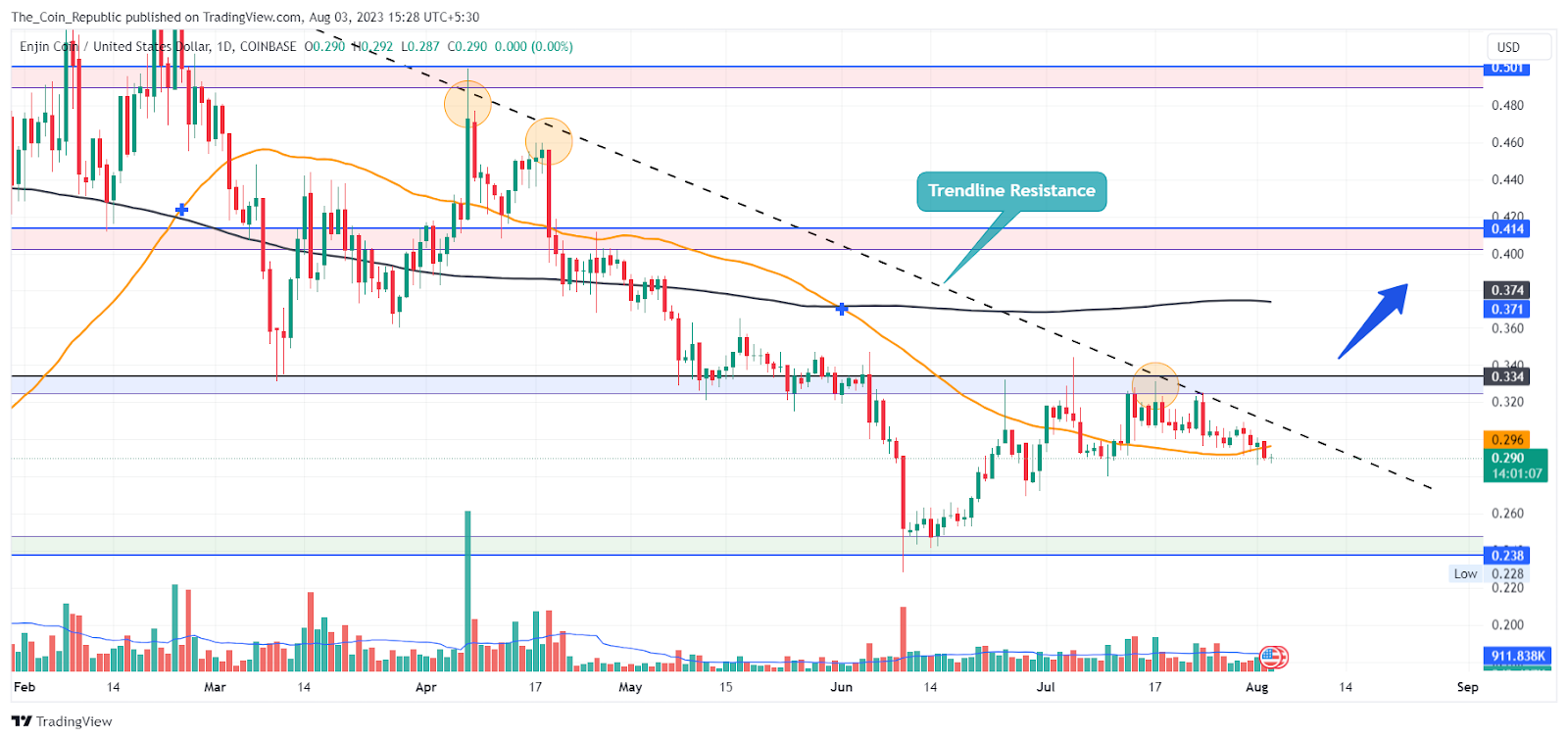 Enjin Coin Price Prediction: Can ENJ Make A Comeback Again?